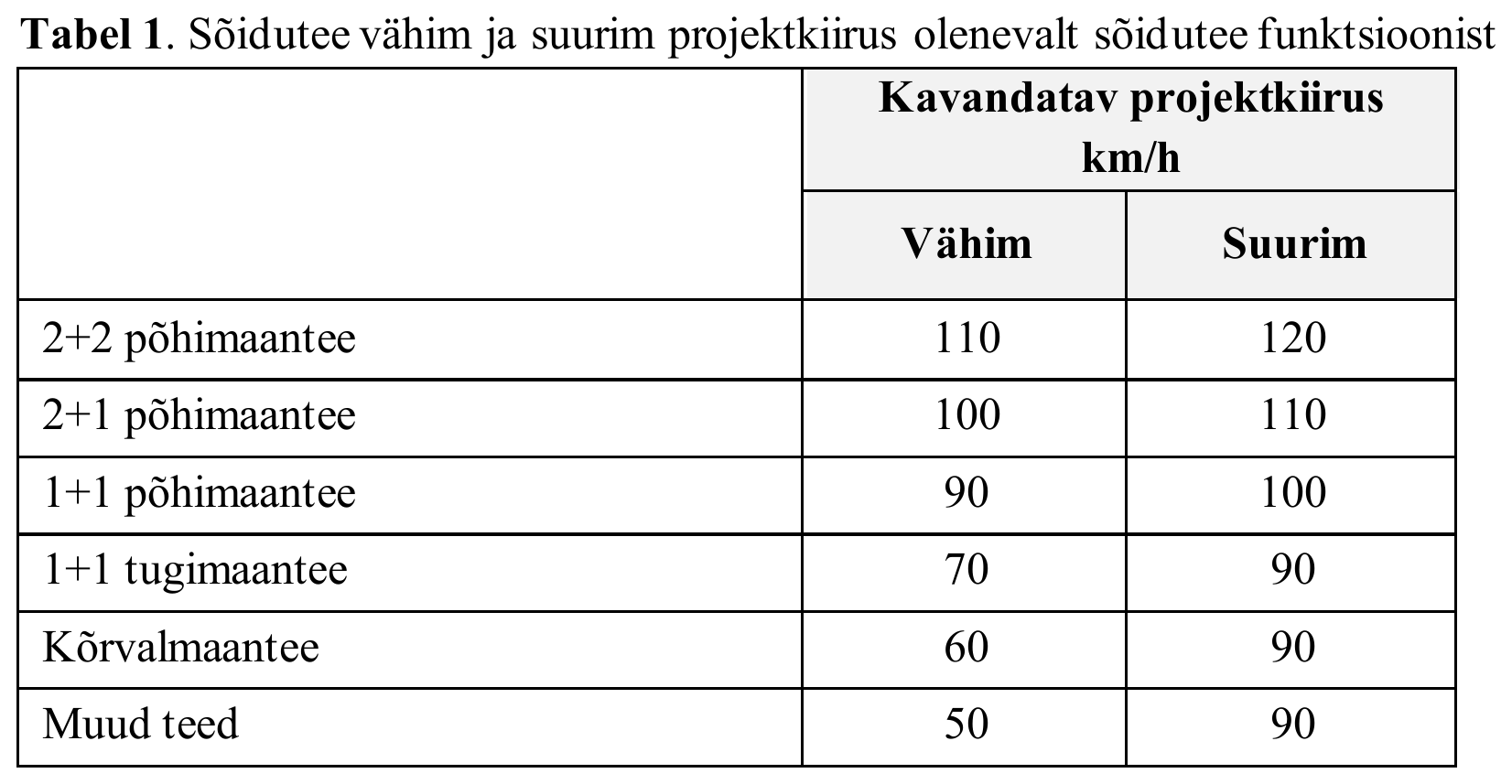 Tabel 1
