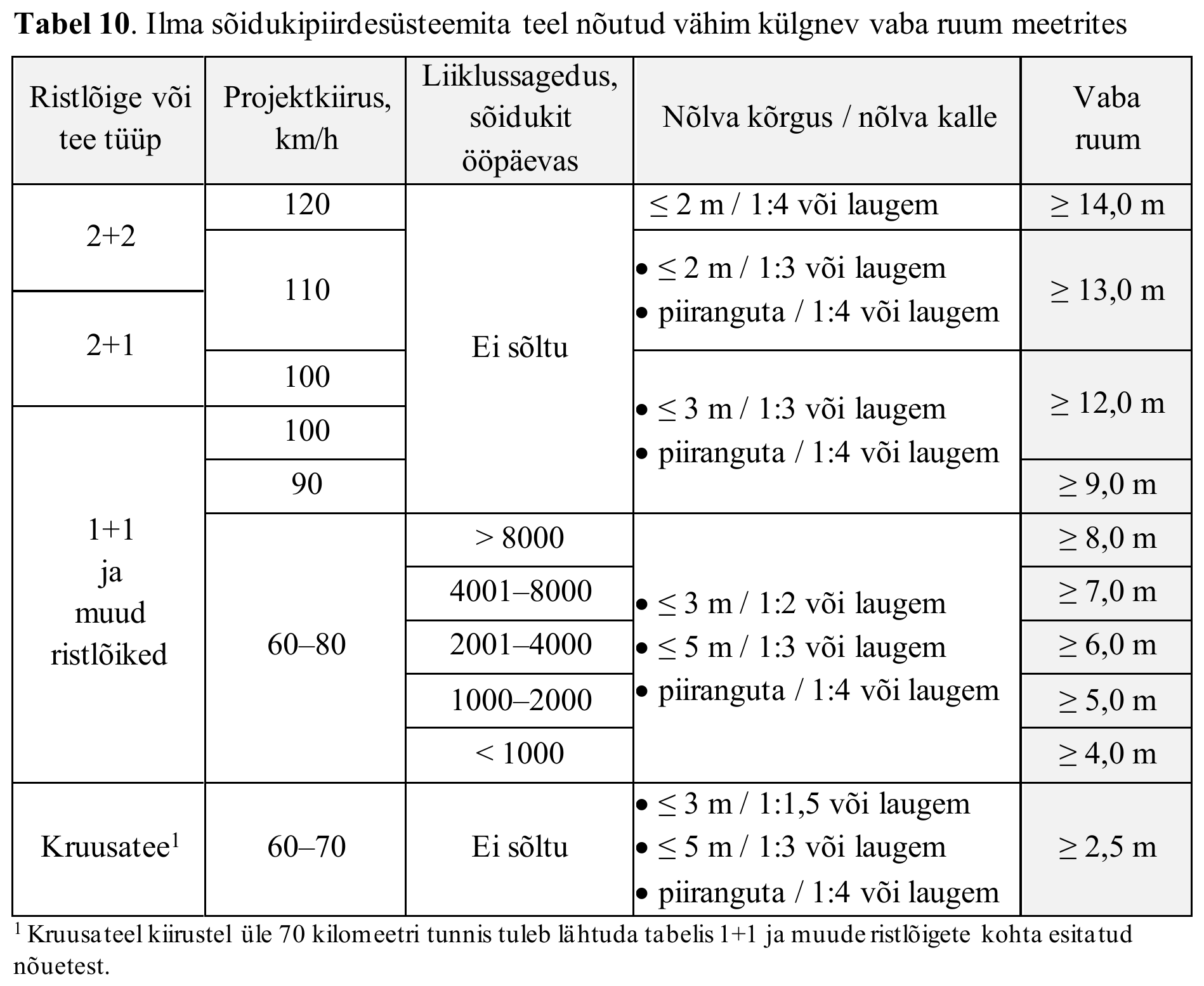 Tabel 10
