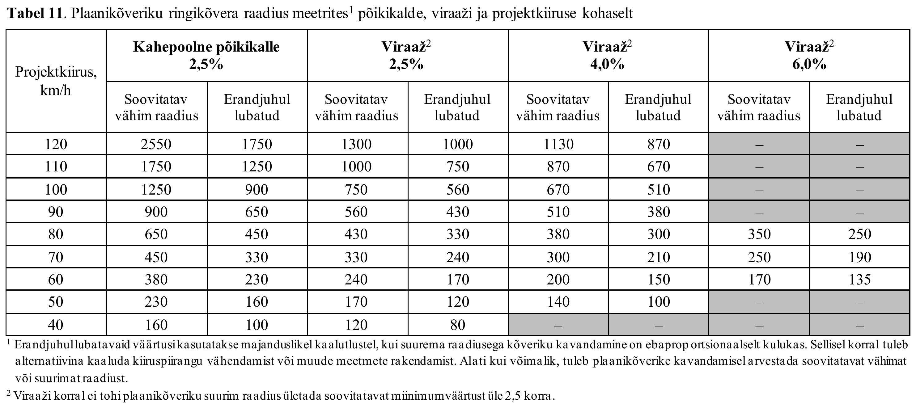 Tabel 11