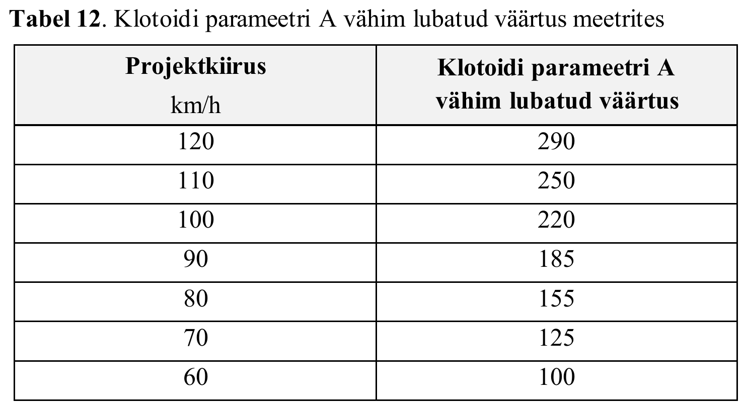 Tabel 12