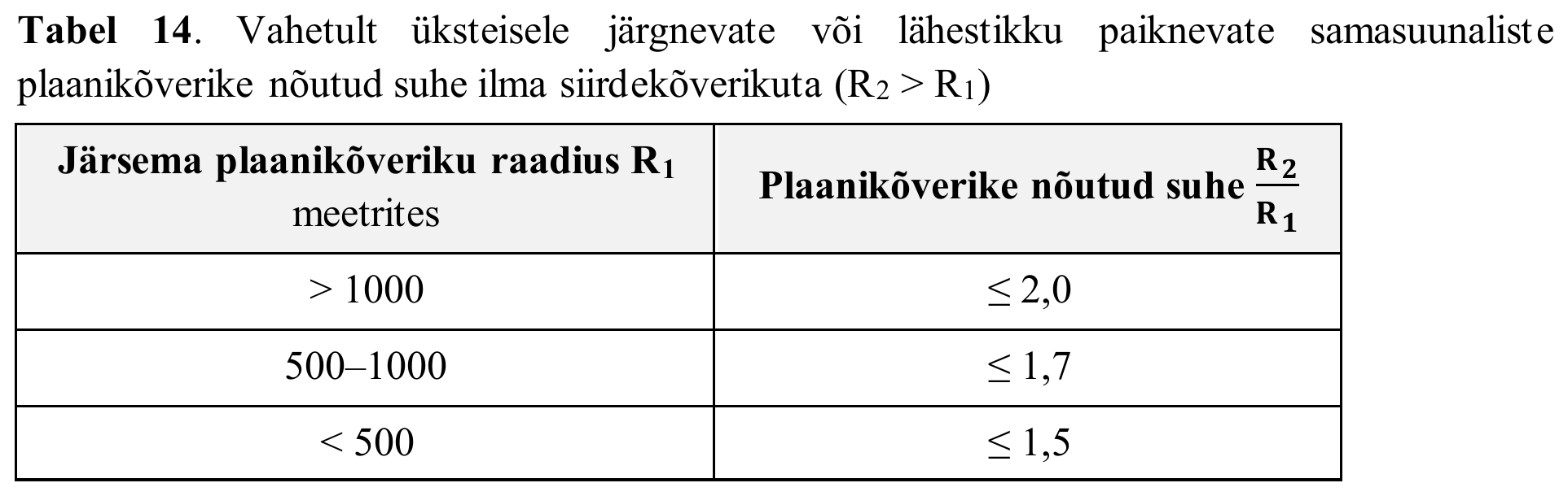 Tabel 14