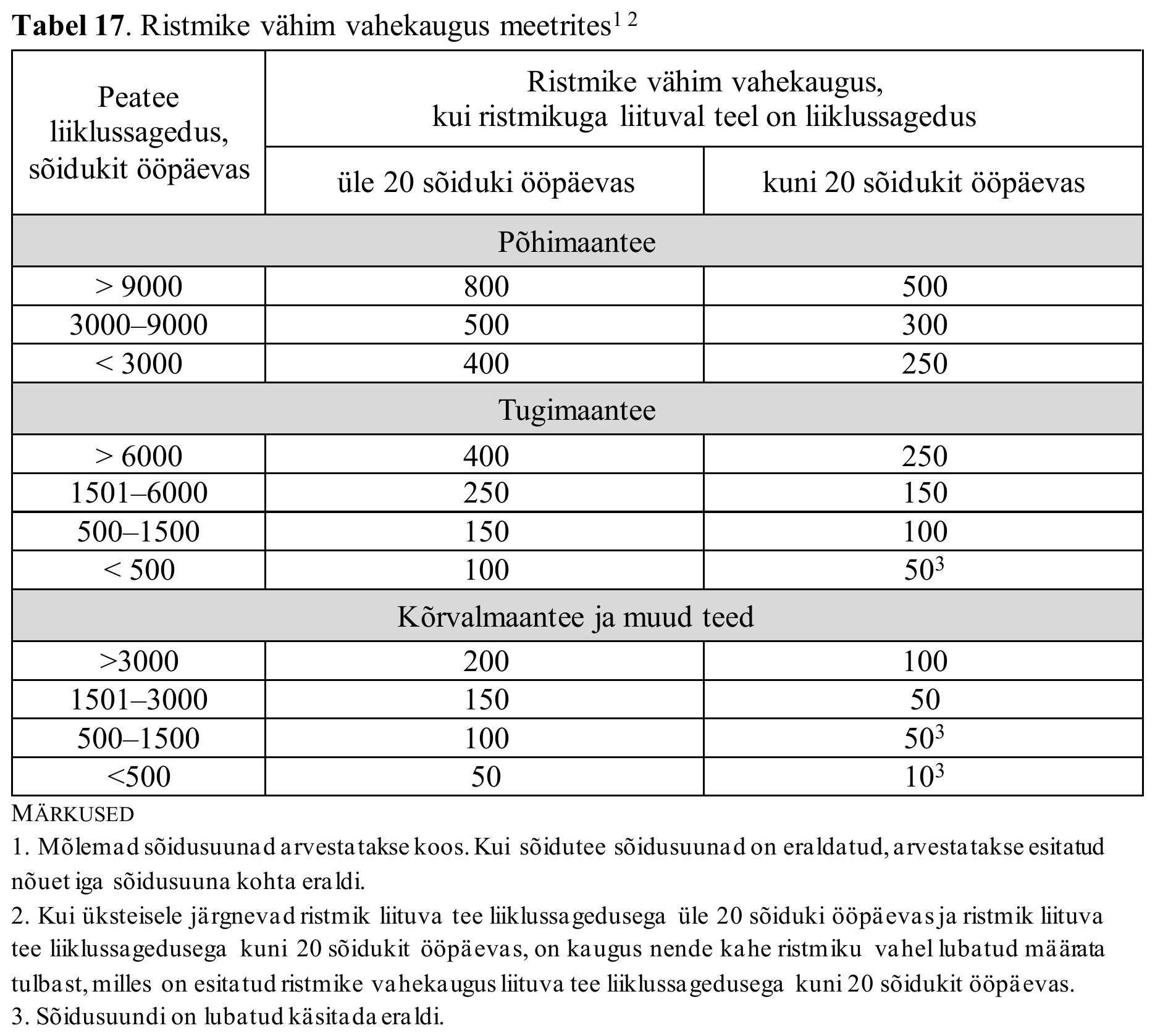 Tabel 17