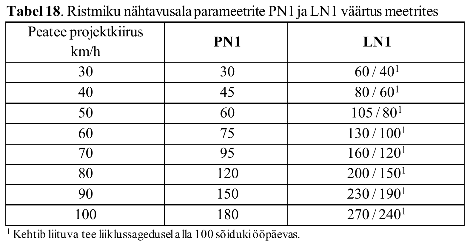 Tabel 18