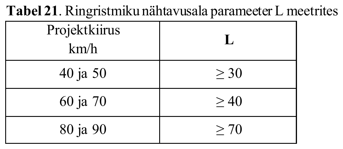 Tabel 21