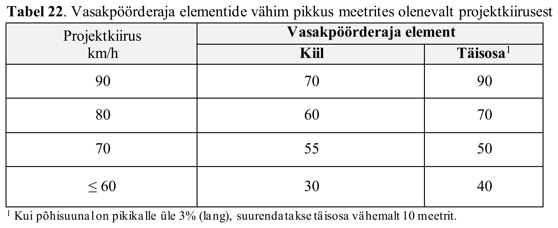 Tabel 22