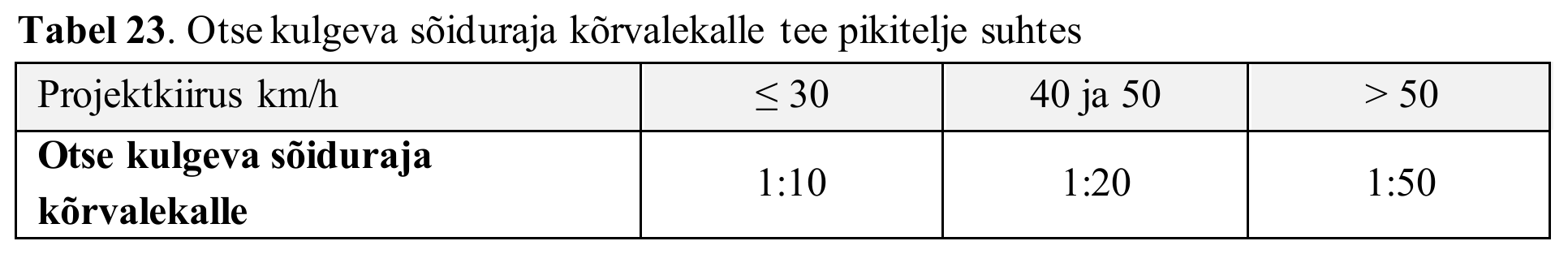 Tabel 23