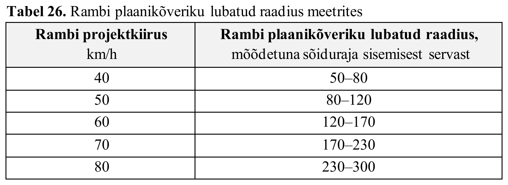 Tabel 26
