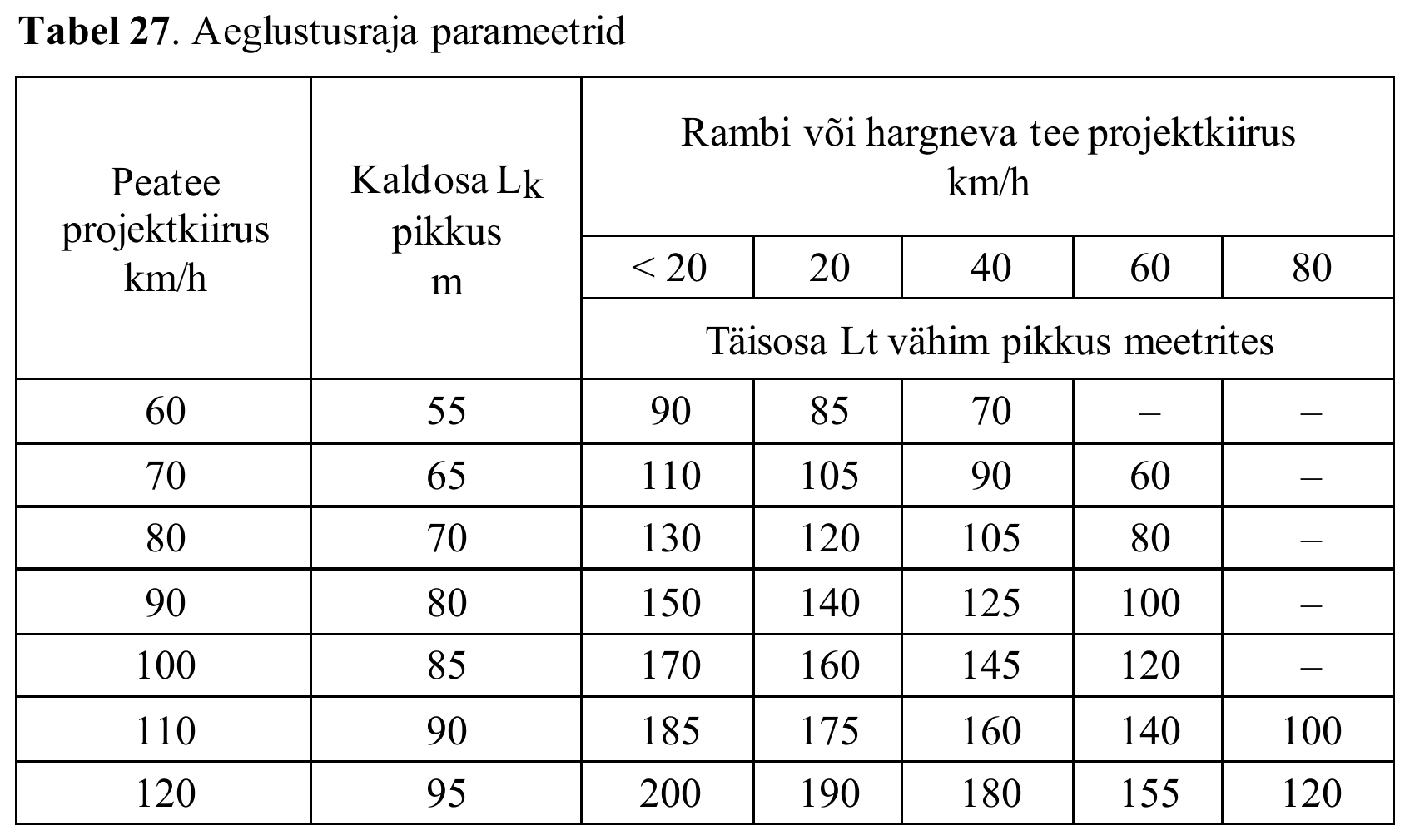 Tabel 27