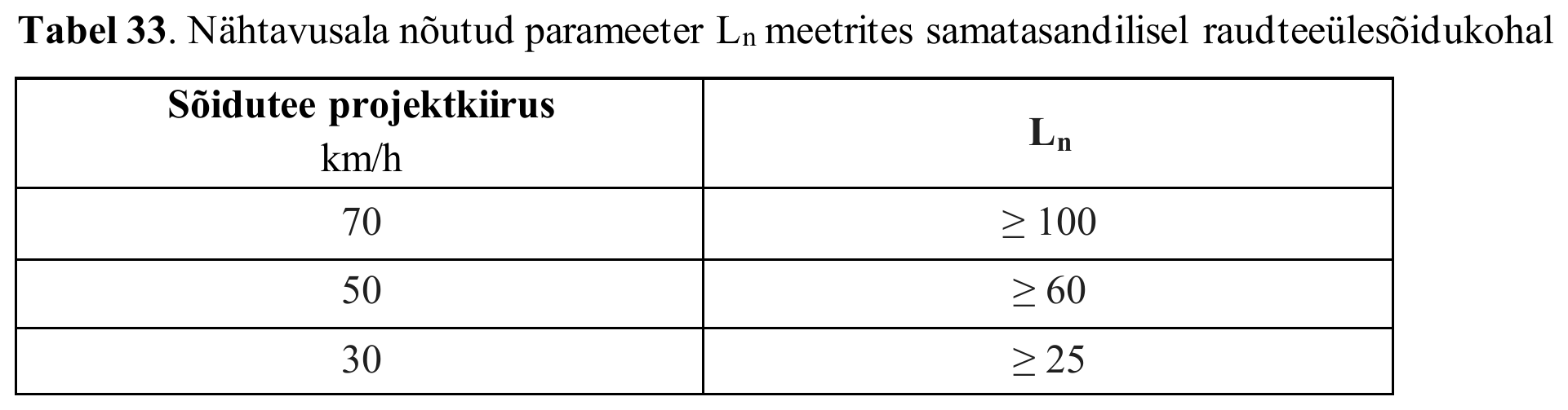 Tabel 33