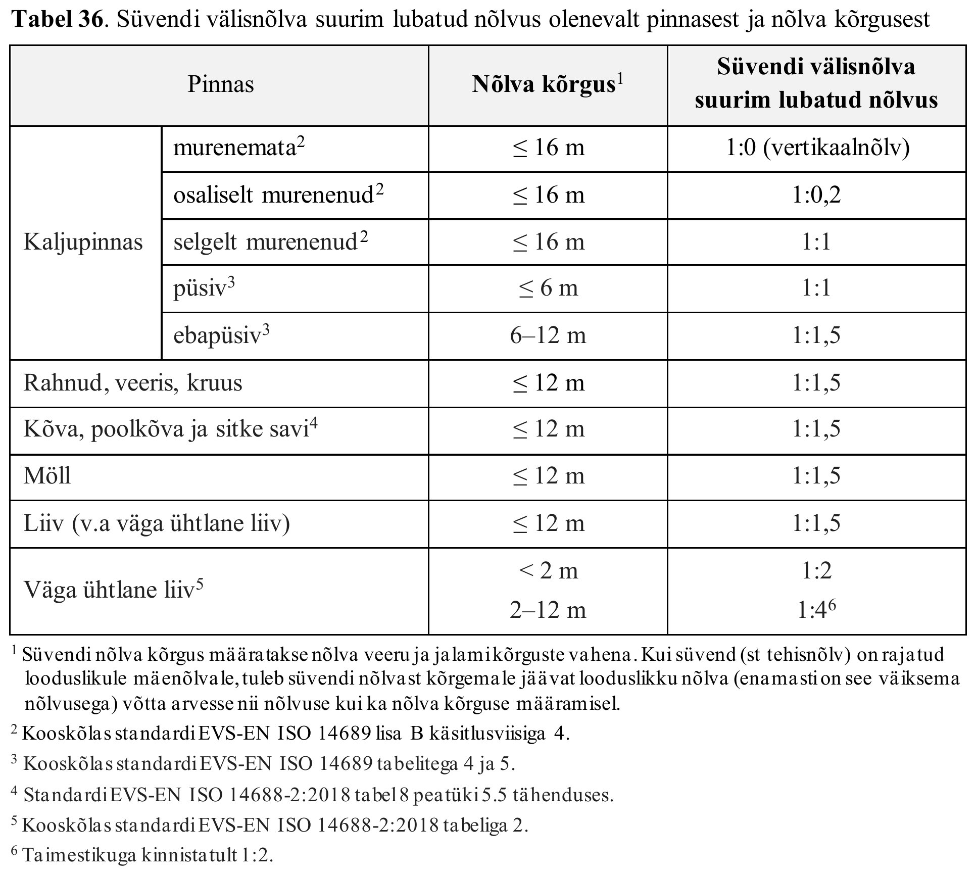 Tabel 36