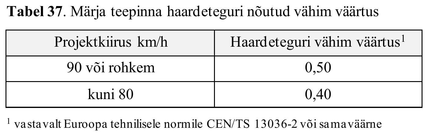 Tabel 37