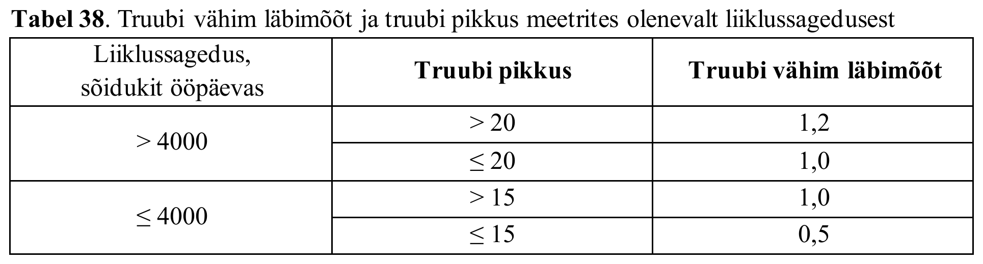 Tabel 38