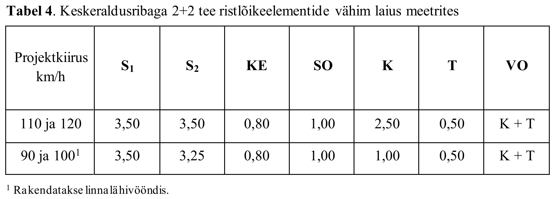 Tabel 4