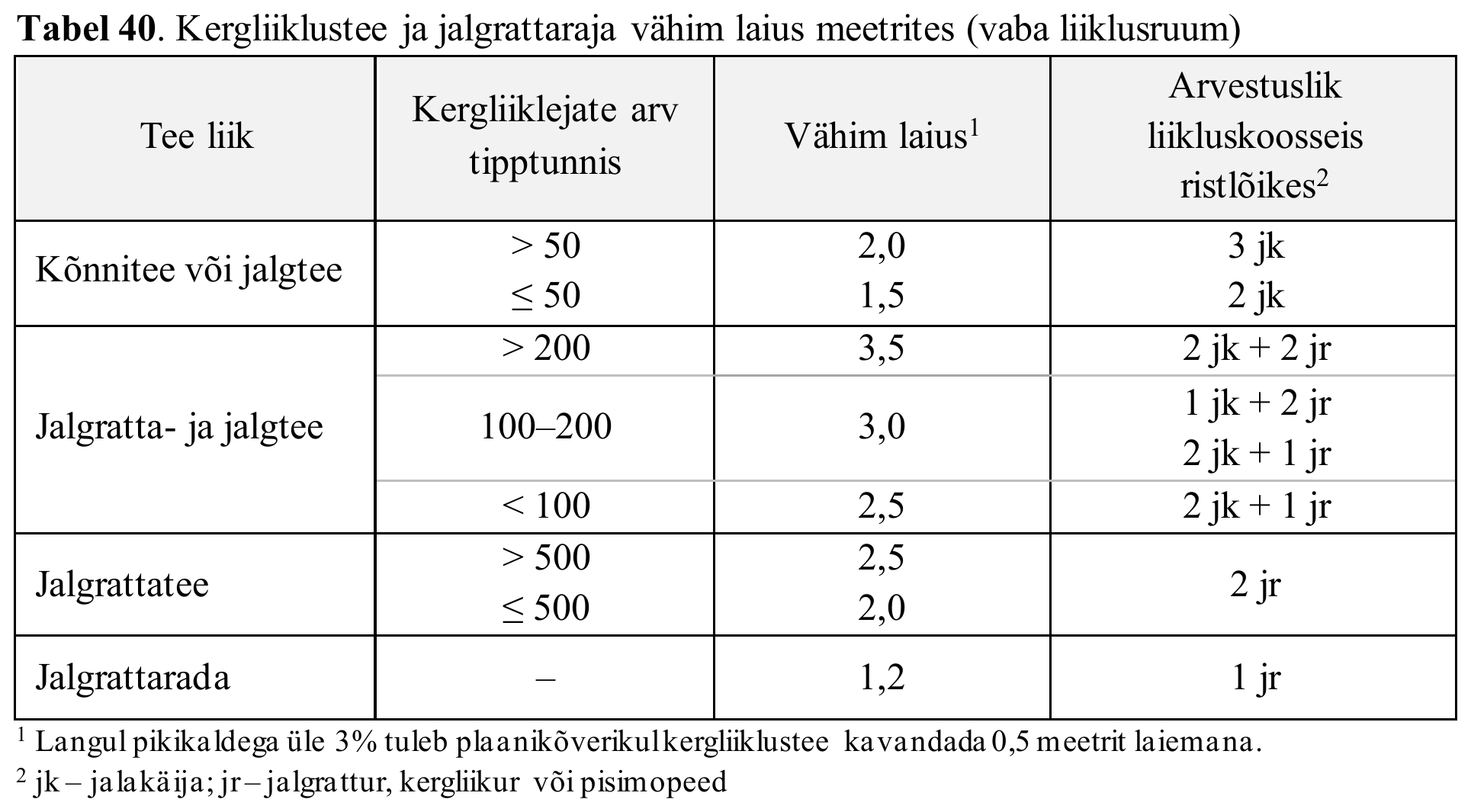 Tabel 40