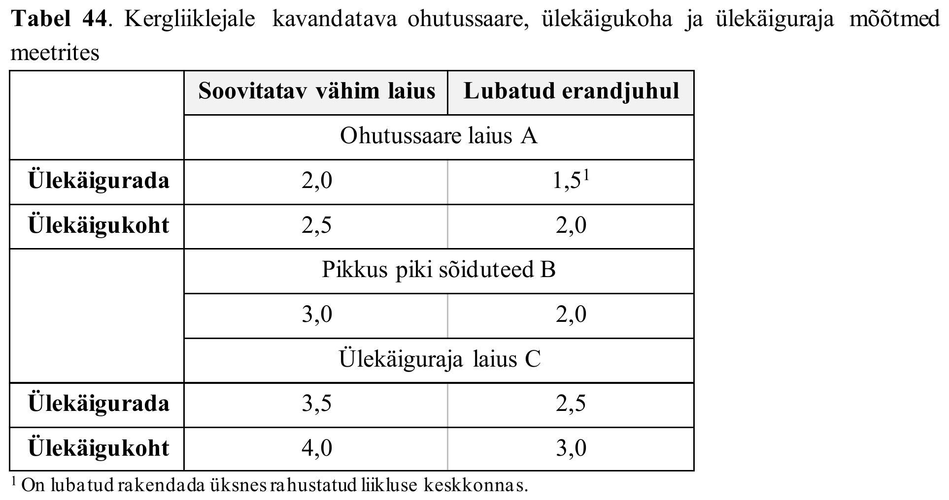 Tabel 44