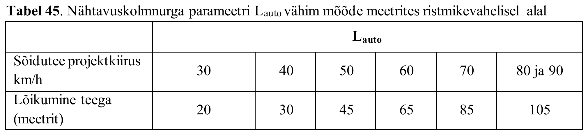 Tabel 45
