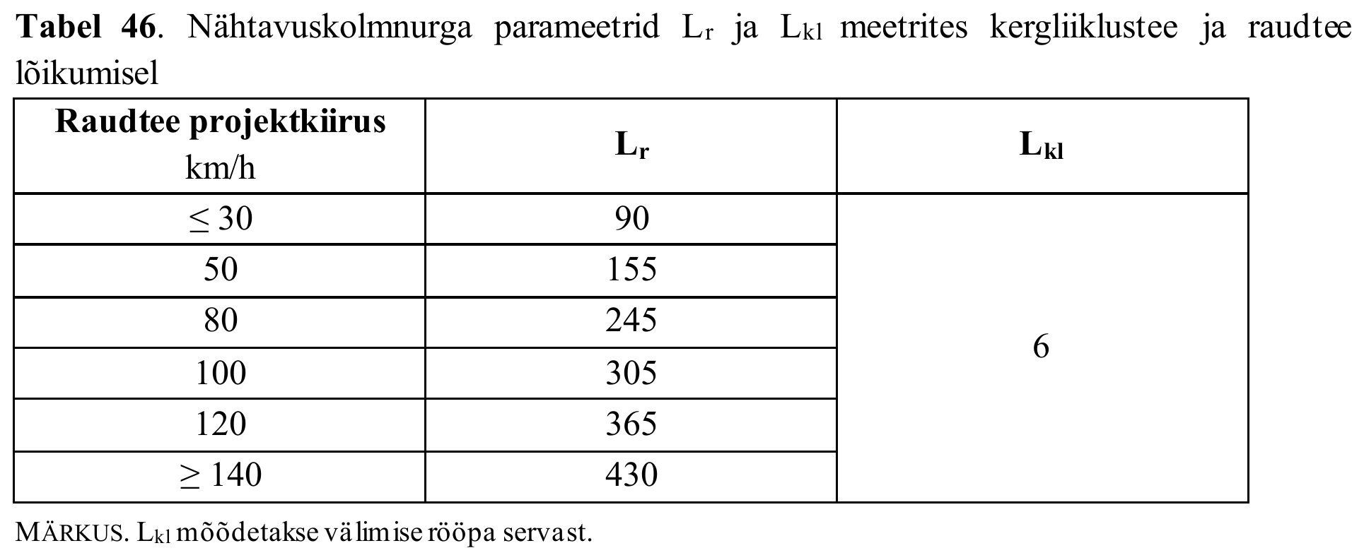 Tabel 46