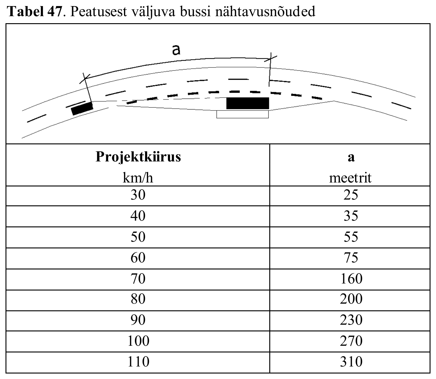 Tabel 47
