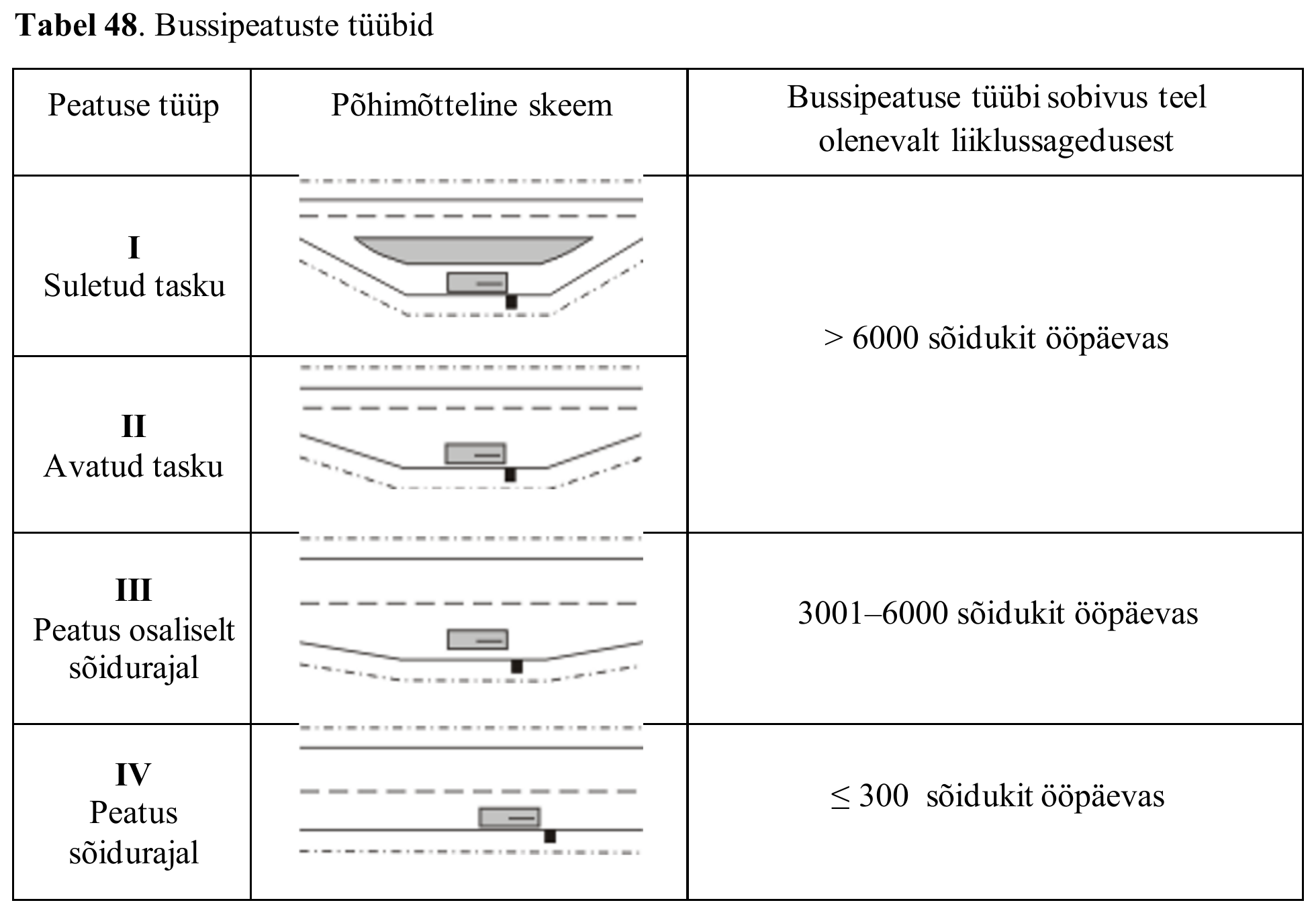 Tabel 48