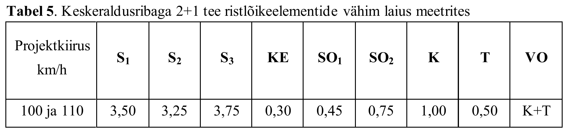 Tabel 5