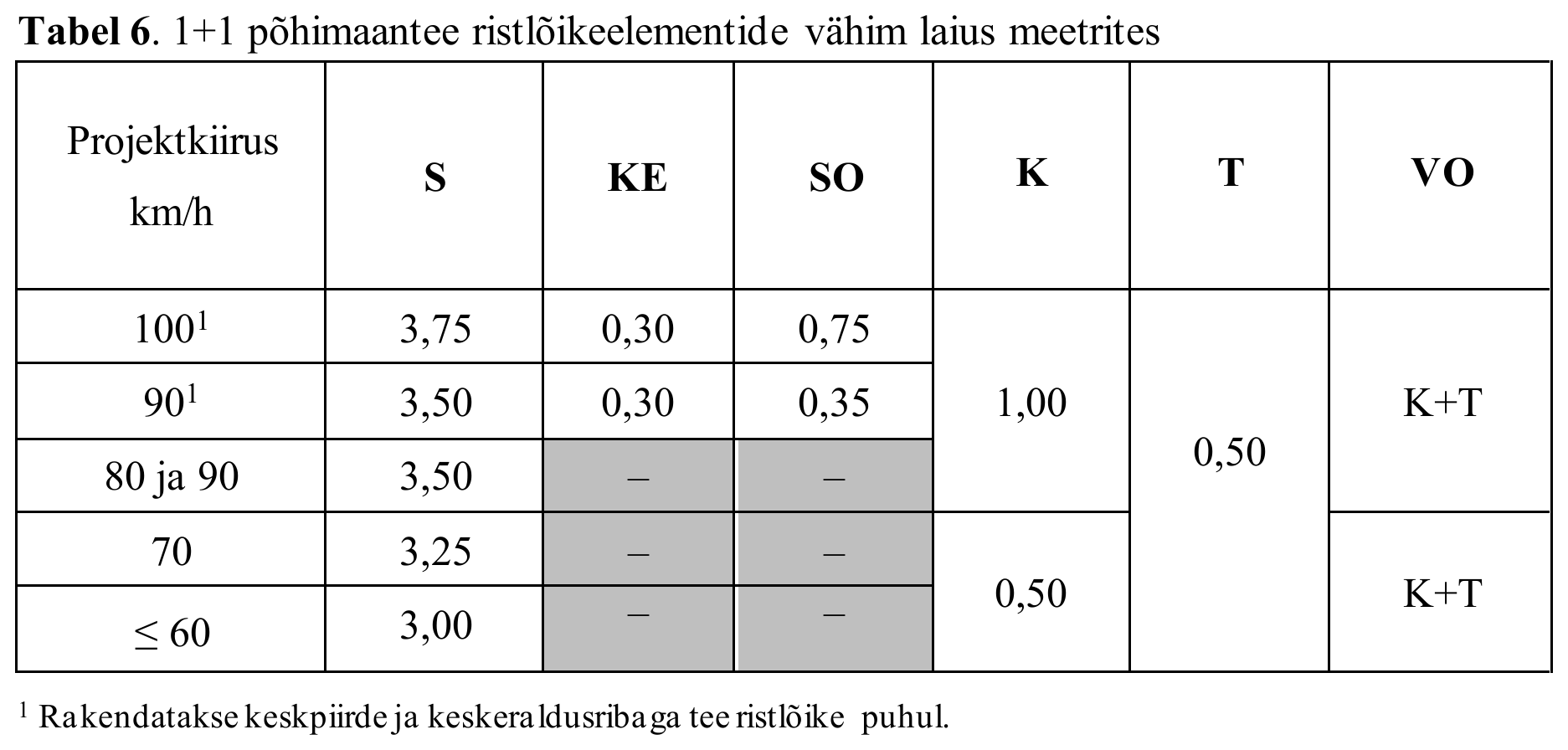 Tabel 6