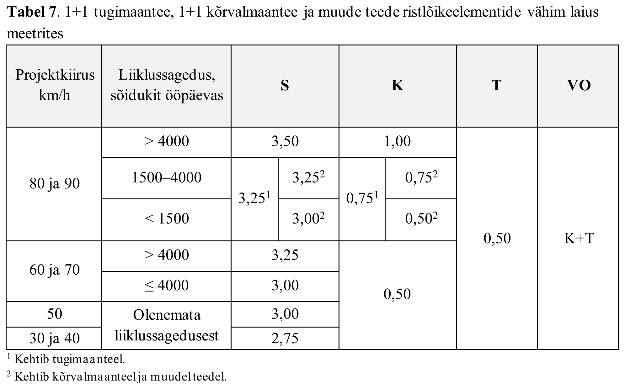 Tabel 7