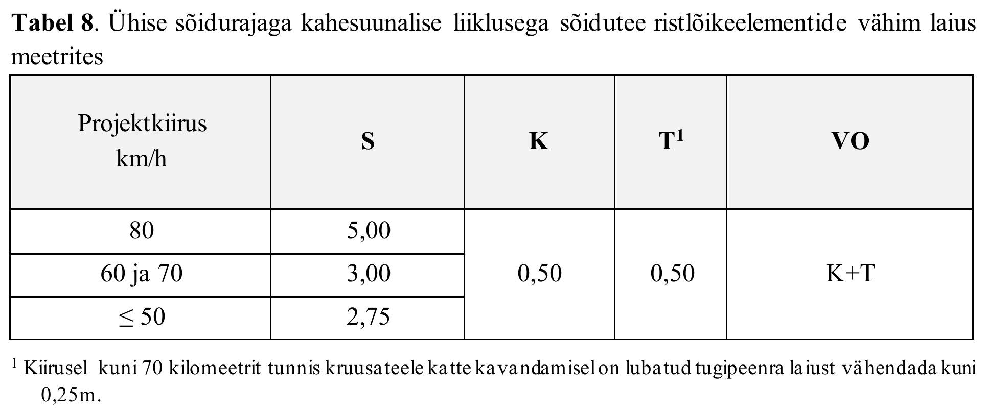 Tabel 8